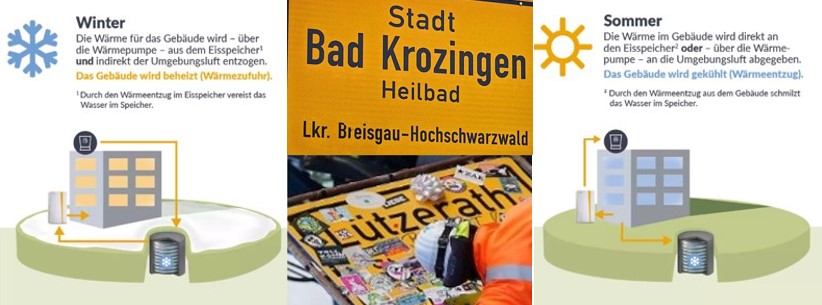 Read more about the article Energieunabhängigkeit und alternative Energieträger<br>Demokratie und das Recht der Demonstrationsfreiheit